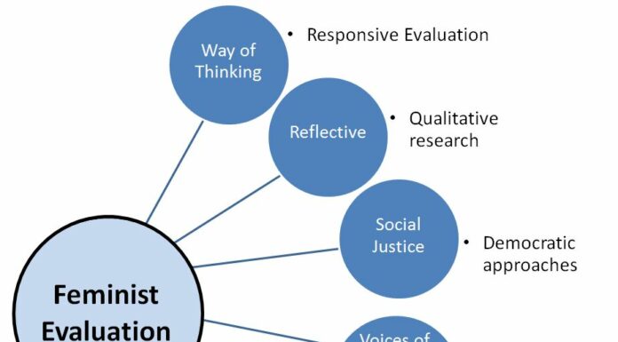 How Many Types of Feminists Are There? Understanding the Spectrum