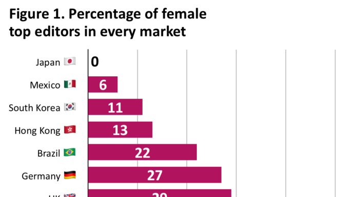 South Africa: Gender Equality a Myth? The Raw Truth.