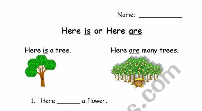 “Here Is/Are” Worksheet: Guide