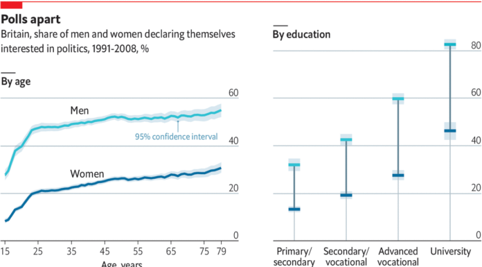 Politics & Gender: Unraveling Interest’s Story