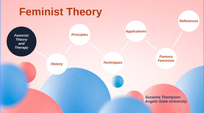 Understanding Feminist Theory: A Path to Social Transformation