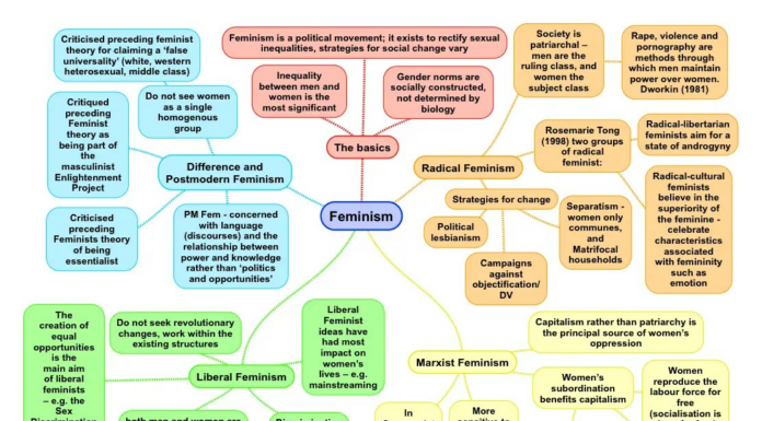 Feminism in Literature: Key Characteristics and Themes