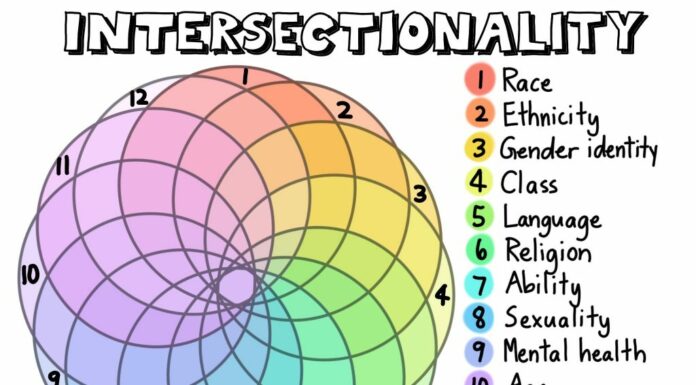 Gender Identity and Your Needs: A Reflection on Personal Identity