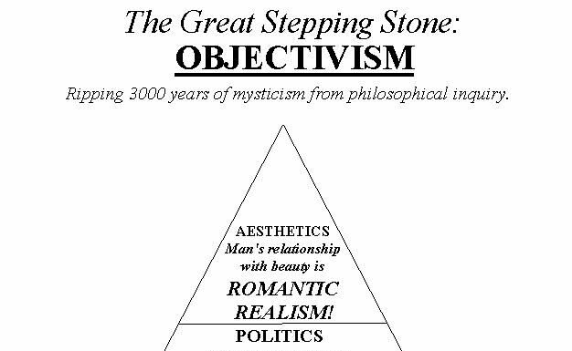 Objectivity: Core Philosophical Views