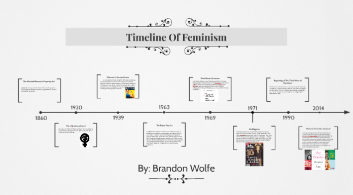 The History Behind Feminism: A Journey Through Time