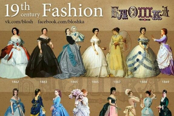 19th Century Women’s Fashion: A Detailed Historical View