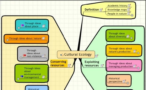 Cultural Ecology Example in AP Human Geography: Real-World Applications