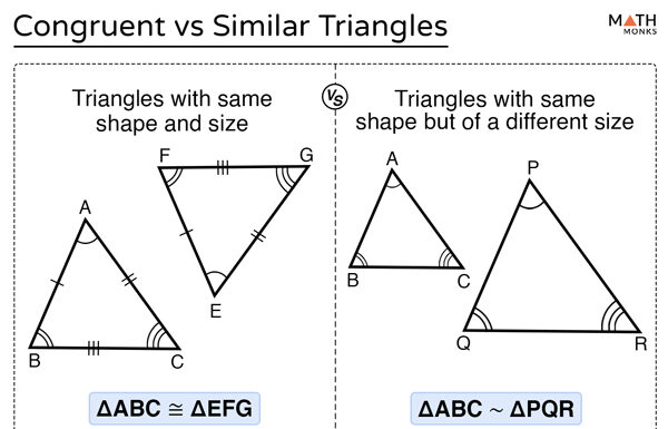 Similar vs. Congruent Triangles: Key Differences Explained