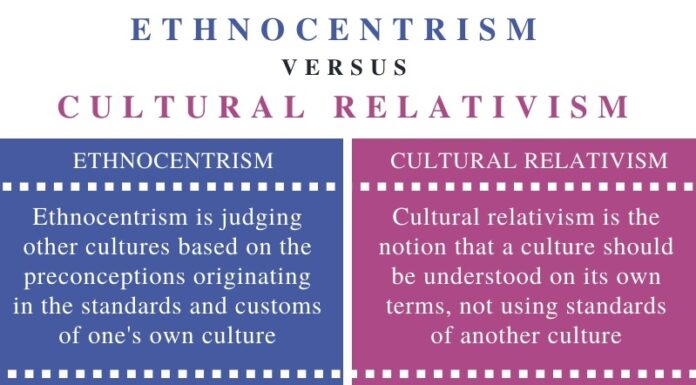 Ethnocentrism vs. Relativism: The Clash They Want You Blind To!