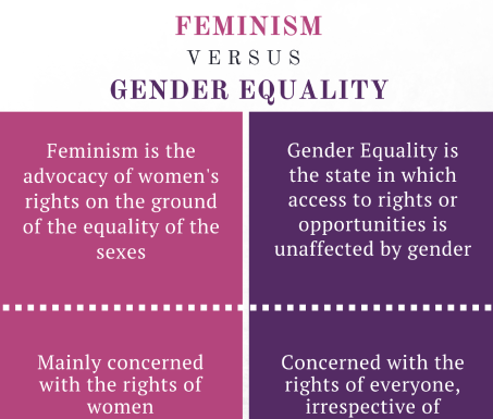 Feminists: Fighting for Equality or Equity? Whats the Difference?