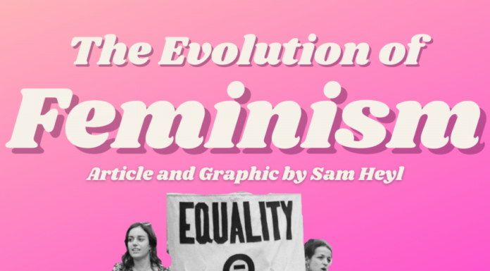 What Feminism Stands For: Then Now and Beyond