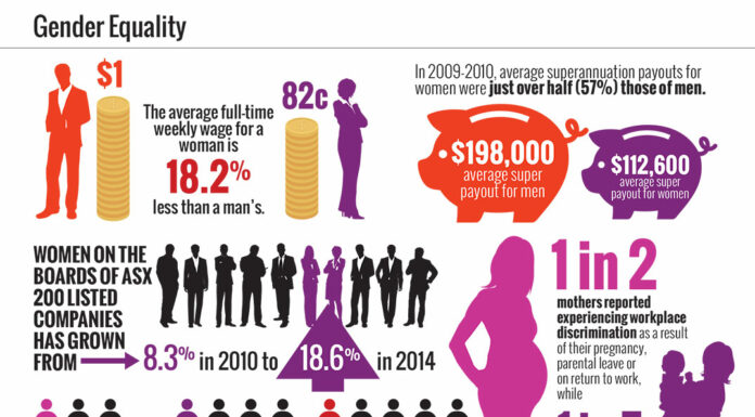 Gender Stats: Lies or Truths? We Expose the Real Data.