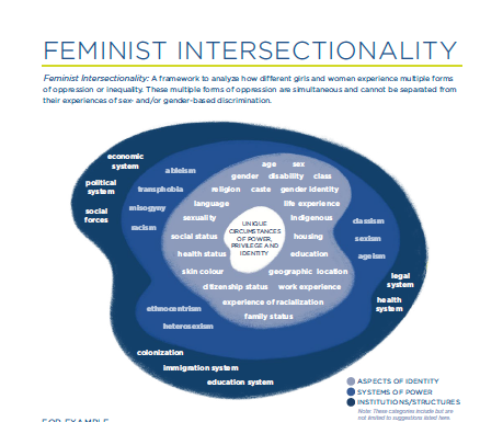 How to Improve Moderate Intersectional Feminism for All