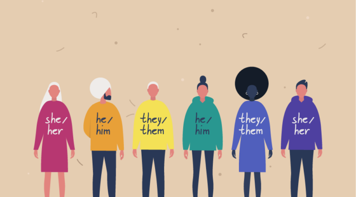 Gender & Identity: Are You Confused? Find Clarity Now!