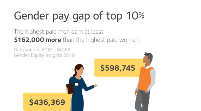 How Can We Address the Gender Pay Gap? Solutions for Equality