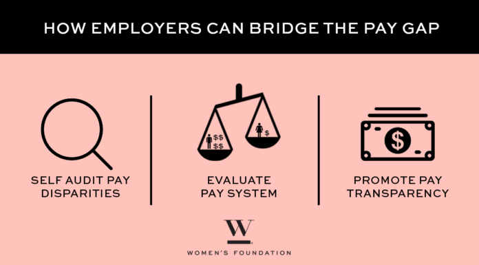 How Can We Bridge the Gender Pay Gap in the Workplace?