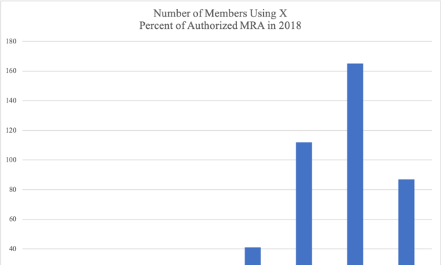 How Come Many MRA Members Are Female? A Surprising Shift