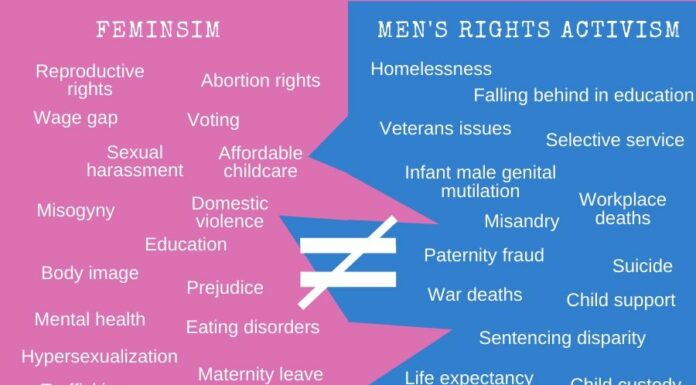 Can Someone Advocate for Both Feminism and Men’s Rights?