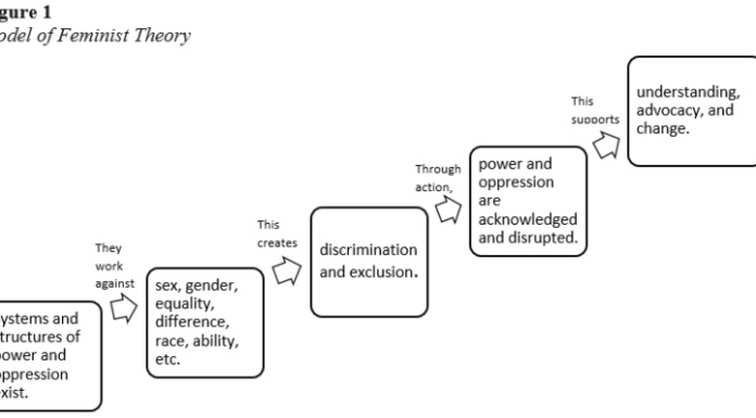 Examples of Feminist Literary Theory: A Deep Dive into Revolutionary Texts