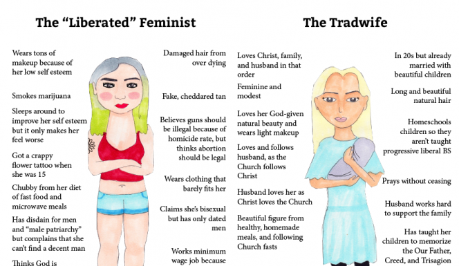 feminism vs femininity