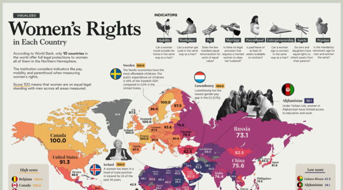 Defining ‘Women’s Rights’: A Global Perspective
