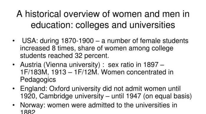 How Much Education Were Women Permitted in the Past? A Historical Overview