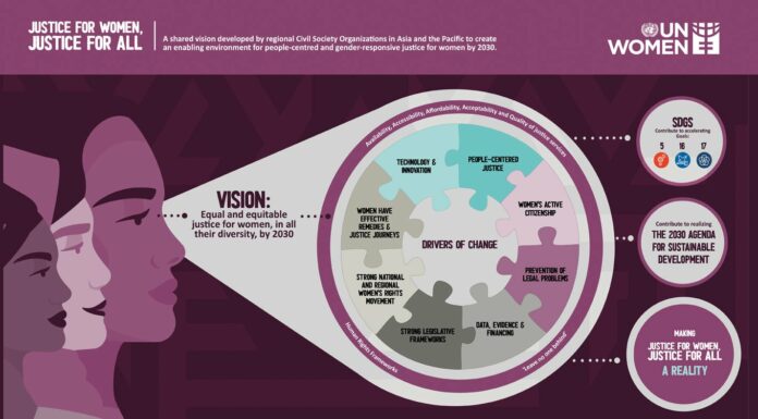 Are Women’s Organizations Really Run by Women? A Look Behind the Scenes