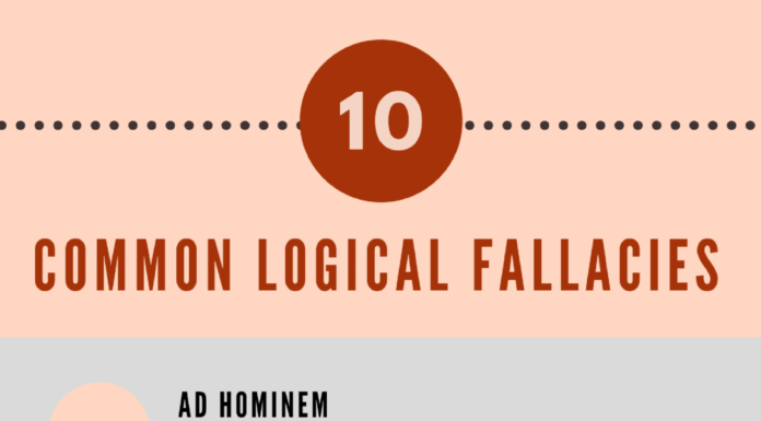 Common Logical Fallacies Feminists Often Make: A Critical Look