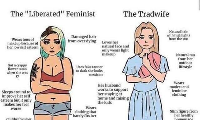 Do Men Prefer Feminine or Feminist Women? The Balance Between Tradition and Progress