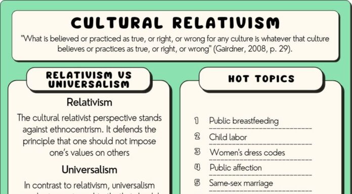 Relativism’s Ruin: Does “Dialogue” Mask Moral Decay?