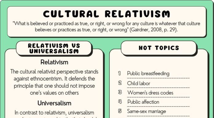 Ways to Promote Cultural Relativism: Embracing Global Perspectives