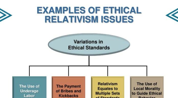 Ethical Relativism Image: A Critical Evaluation of Moral Boundaries