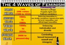 フェミニズムの四つの波とは? 運動を理解する