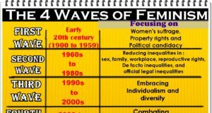 フェミニズムの四つの波とは? 運動を理解する