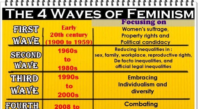 Is Any Form of Feminism Justified? Debating the Different Waves