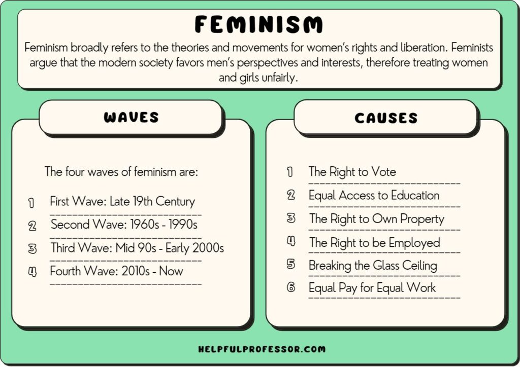 WHAT IS FEMINISM DEFINITION visual data 7
