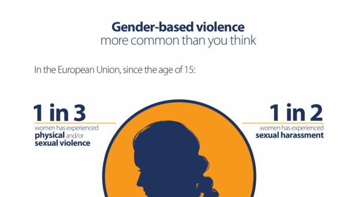 Female Violence: Societal Downplay Explored