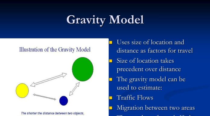 Gravity Model: AP Human Geo Explained!