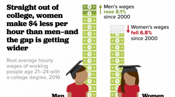Do Feminists Acknowledge That the Gender Wage Gap Is a Myth?