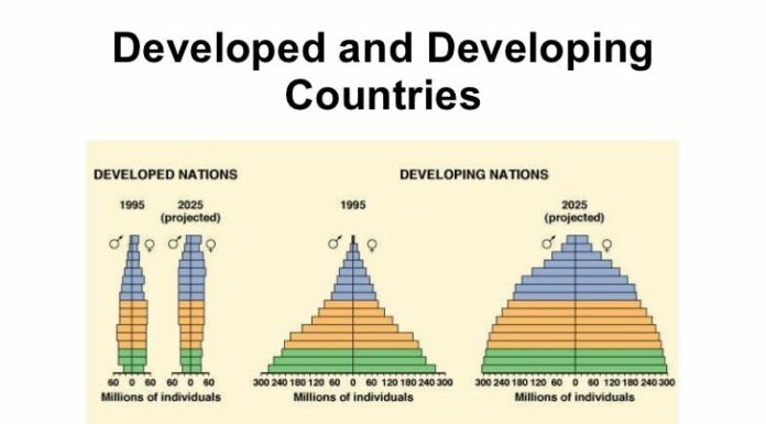 Pop Pyramid: Developed Nations’ Decline or Shift?