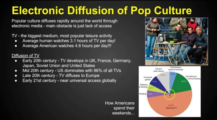 Cultural Convergence AP Human Geography
