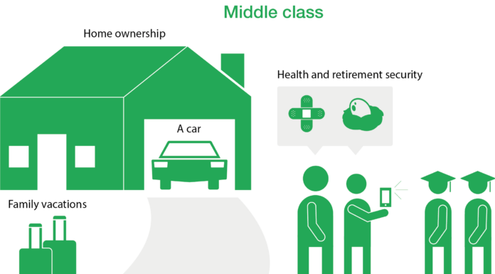 Is the Middle Class the Same as the Proletariat?