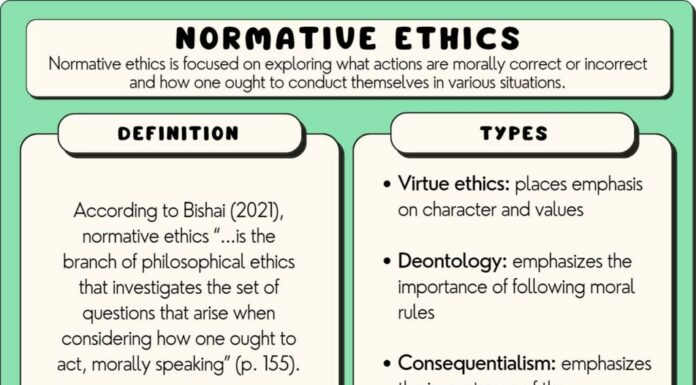Normative Ethics: Right or Wrong? We Expose the Rules.