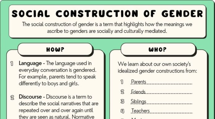 How to Convince Skeptics That Gender Is Not Just a Social Construct