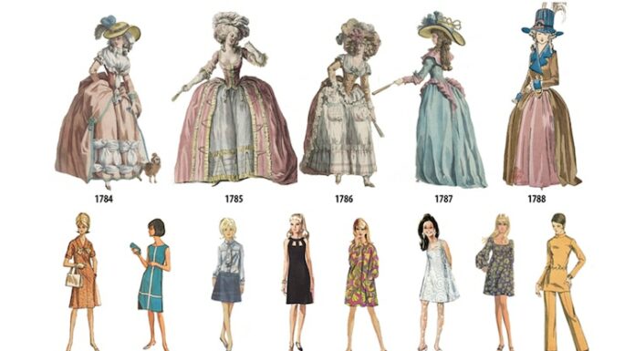 The History of Women’s Fashion: When Did Covering Up Begin?