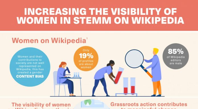 Why does Wikipedia discriminate against feminist editors?