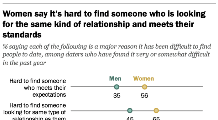 Why Dating American Women Is Considered Difficult: Breaking Down the Stereotypes