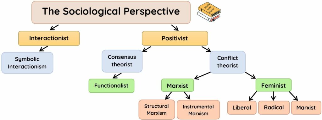 sociological perspectives on Turtle Island communities