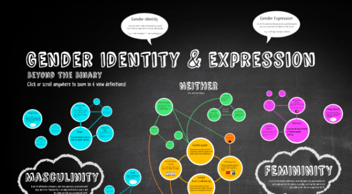 Why Gender Is Central to Personal Identity: The Importance of Self-Expression