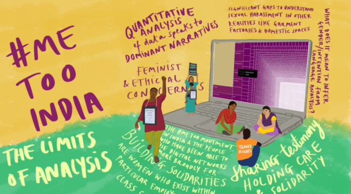 Why Did the #MeToo Movement Fail in India? Understanding the Challenges